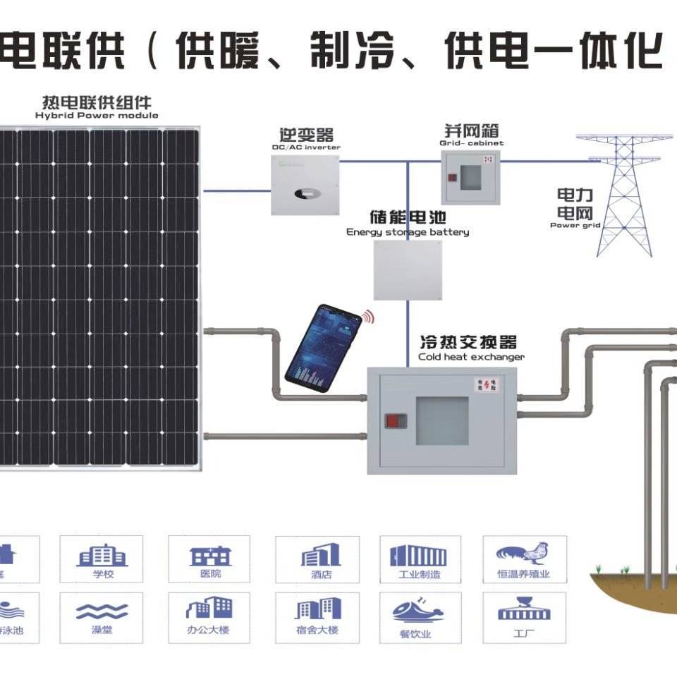 節(jié)康科技到蜀旺新能源學(xué)習(xí)太陽(yáng)能熱電聯(lián)供系統(tǒng)